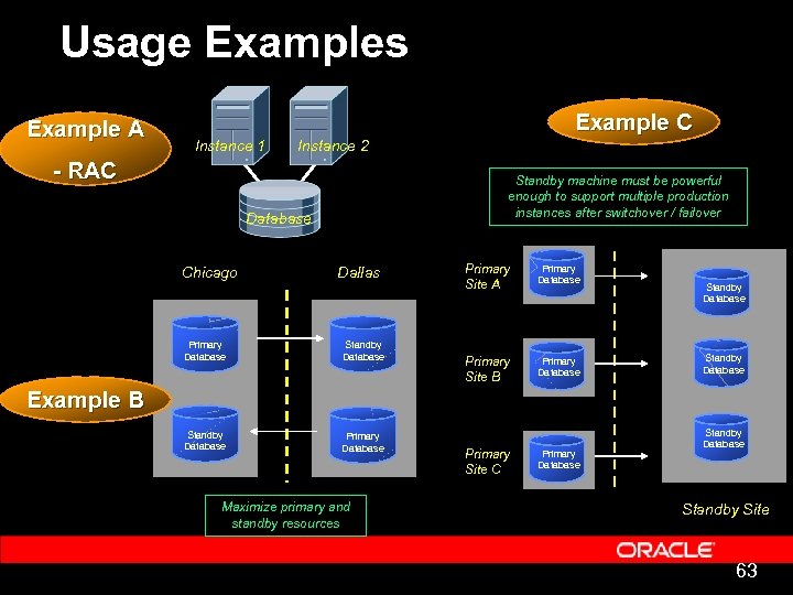 Usage Examples Example A Example C Instance 1 Instance 2 - RAC Standby machine