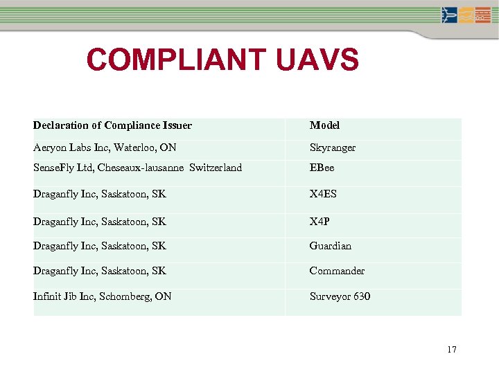 COMPLIANT UAVS Declaration of Compliance Issuer Model Aeryon Labs Inc, Waterloo, ON Skyranger Sense.