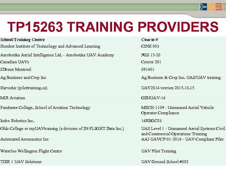 TP 15263 TRAINING PROVIDERS School/Training Centre Course # Humber Institute of Technology and Advanced