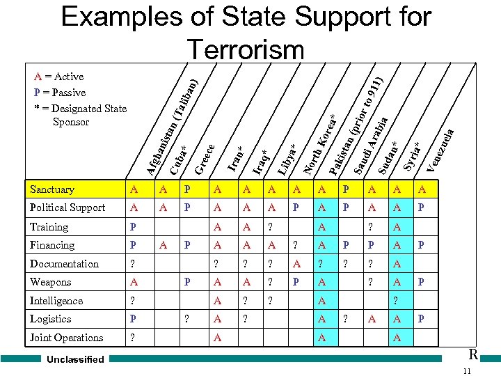 n (p ista A A P A A A Political Support A A P