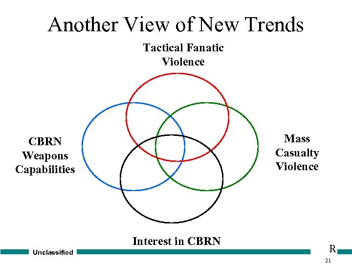 Another View of New Trends Tactical Fanatic Violence Mass Casualty Violence CBRN Weapons Capabilities