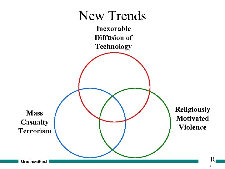 New Trends Inexorable Diffusion of Technology Mass Casualty Terrorism Unclassified Religiously Motivated Violence R