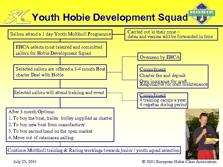 Youth Hobie Development Squad Sailors attend a 1 day Youth Multihull Programme EHCA selects