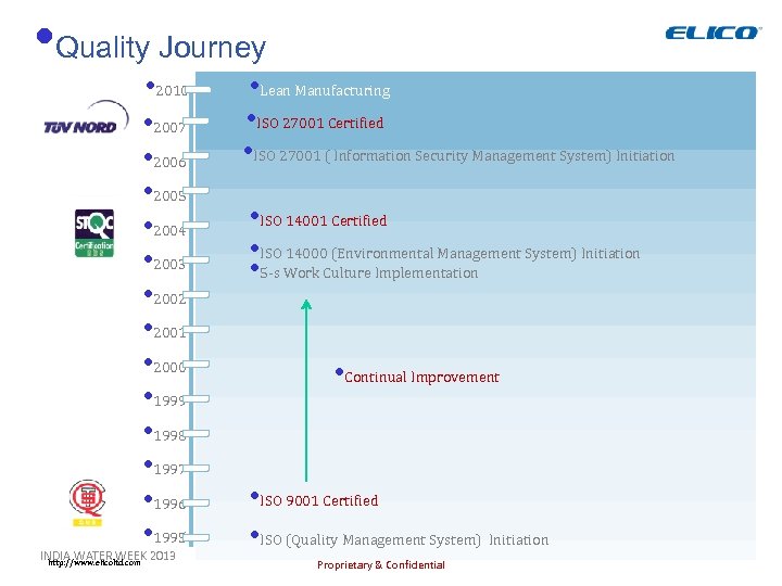  • Quality Journey • 2010 • 2007 • 2006 • 2005 • 2004
