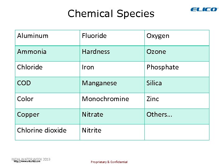 Chemical Species Aluminum Fluoride Oxygen Ammonia Hardness Ozone Chloride Iron Phosphate COD Manganese Silica