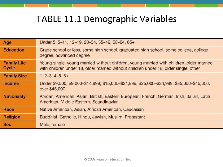 TABLE 11. 1 Demographic Variables © 2009 Pearson Education, Inc. 