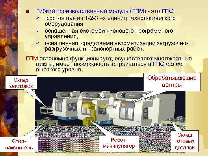 Оборудованию входящему в состав. Гибкие производственные системы (ГПС). Компоновка гибкого производственного модуля. Гибкие производственные модули Назначение. Структура гибких производственных модулей.