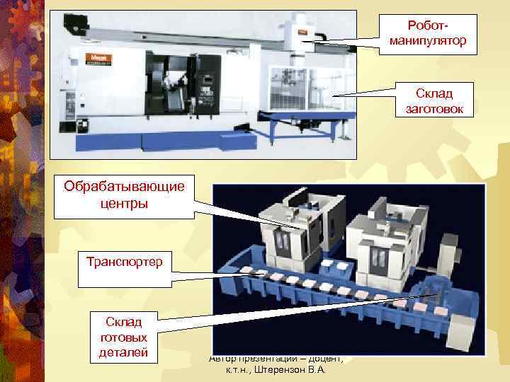Роботманипулятор Склад заготовок Обрабатывающие центры Транспортер Склад готовых деталей Автор презентации – доцент, к.