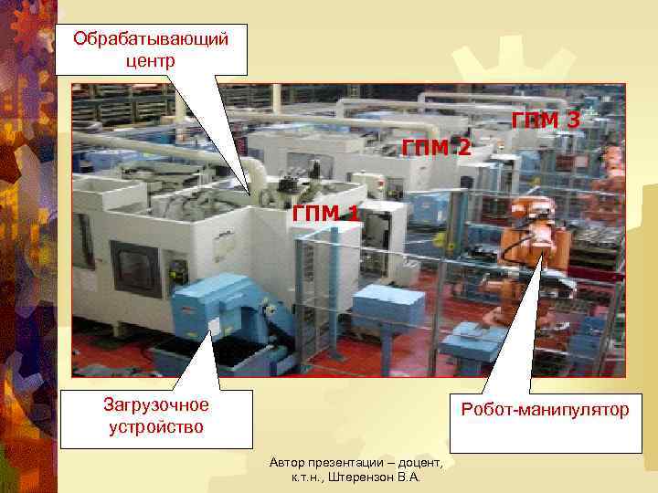 Обрабатывающий центр ГПМ 3 ГПМ 2 ГПМ 1 Загрузочное устройство Робот-манипулятор Автор презентации –