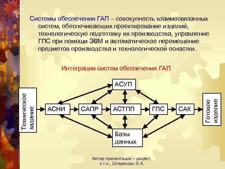 Совокупность взаимосвязанных систем