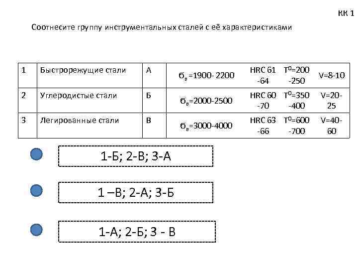 КК 1 Соотнесите группу инструментальных сталей с её характеристиками 1 Быстрорежущие стали А 2