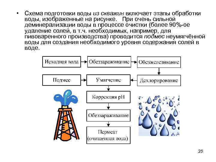  • Схема подготовки воды из скважин включает этапы обработки воды, изображенные на рисунке.