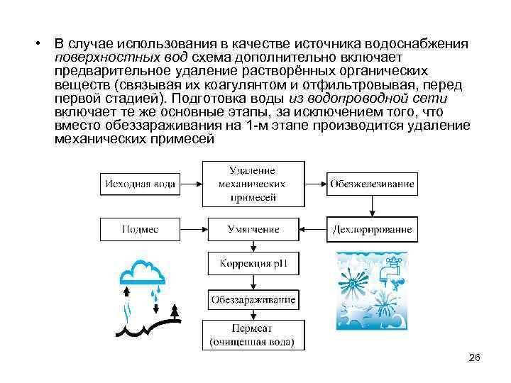  • В случае использования в качестве источника водоснабжения поверхностных вод схема дополнительно включает