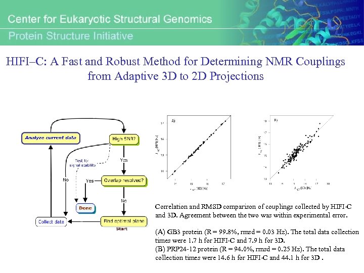 HIFI–C: A Fast and Robust Method for Determining NMR Couplings from Adaptive 3 D