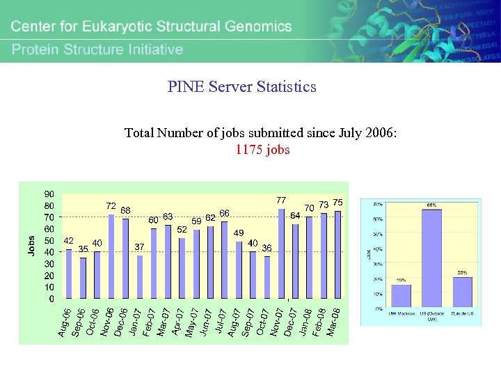 PINE Server Statistics Total Number of jobs submitted since July 2006: 1175 jobs 
