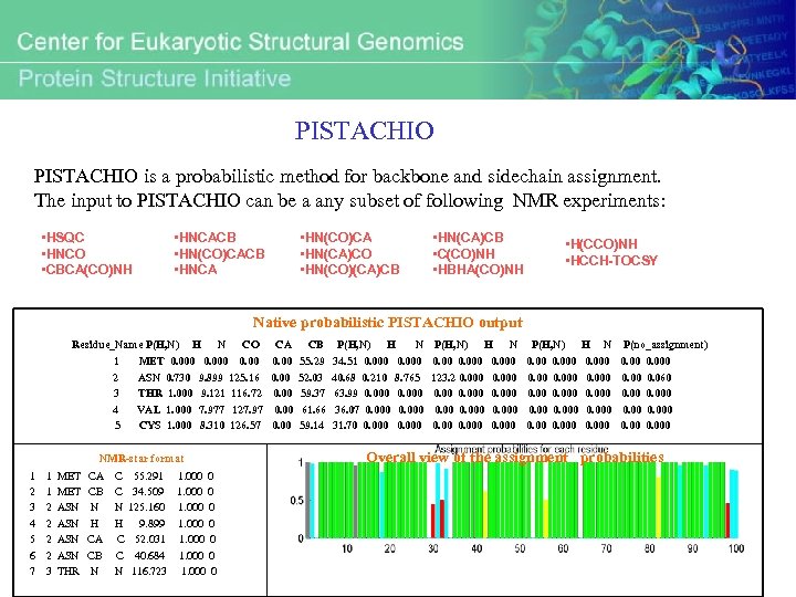 PISTACHIO is a probabilistic method for backbone and sidechain assignment. The input to PISTACHIO