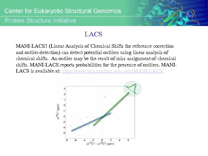 LACS MANI-LACS 3 (Linear Analysis of Chemical Shifts for reference correction and outlier detection)