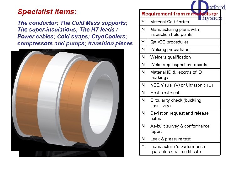 Specialist items: The conductor; The Cold Mass supports; The super-insulations; The HT leads /