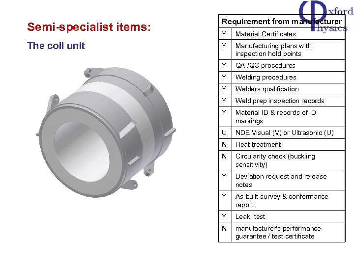 Semi-specialist items: Requirement from manufacturer Y Material Certificates The coil unit Y Manufacturing plans