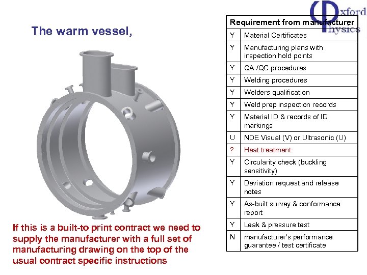 The warm vessel, Requirement from manufacturer Material Certificates Y Manufacturing plans with inspection hold