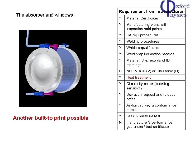 The absorber and windows. Requirement from manufacturer Material Certificates Y Manufacturing plans with inspection