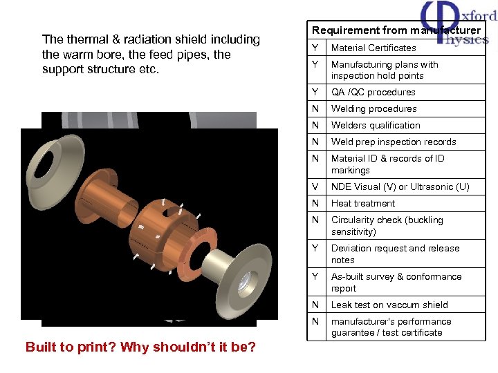 The thermal & radiation shield including the warm bore, the feed pipes, the support