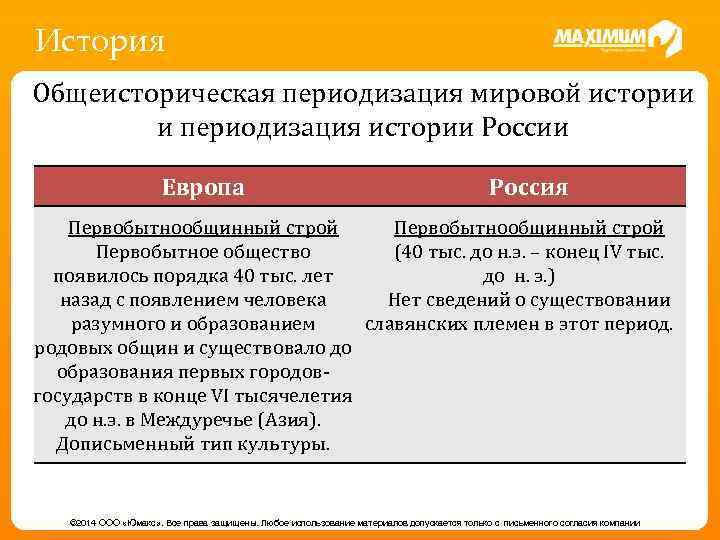 История Общеисторическая периодизация мировой истории и периодизация истории России Европа Россия Первобытнообщинный строй Первобытное