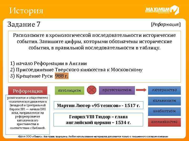 История Задание 7 [Реформация] Расположите в хронологической последовательности исторические события. Запишите цифры, которыми обозначены