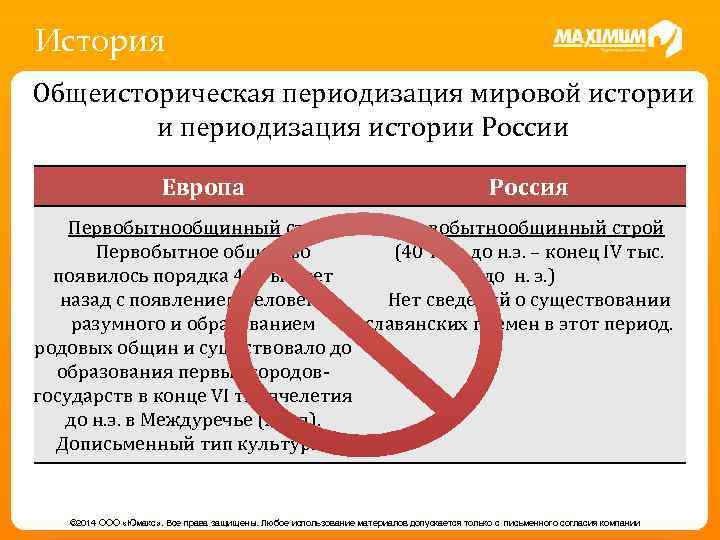 История Общеисторическая периодизация мировой истории и периодизация истории России Европа Россия Первобытнообщинный строй Первобытное