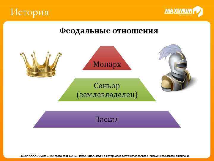 История Феодальные отношения Монарх Сеньор (землевладелец) Вассал © 2014 ООО «Юмакс» . Все права