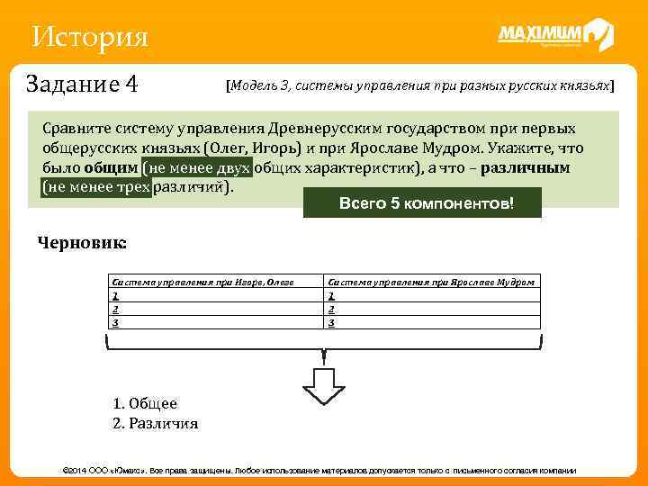 История Задание 4 [Модель 3, системы управления при разных русских князьях] Сравните систему управления