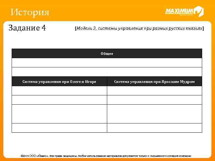 История Задание 4 [Модель 3, системы управления при разных русских князьях] Общее Система управления