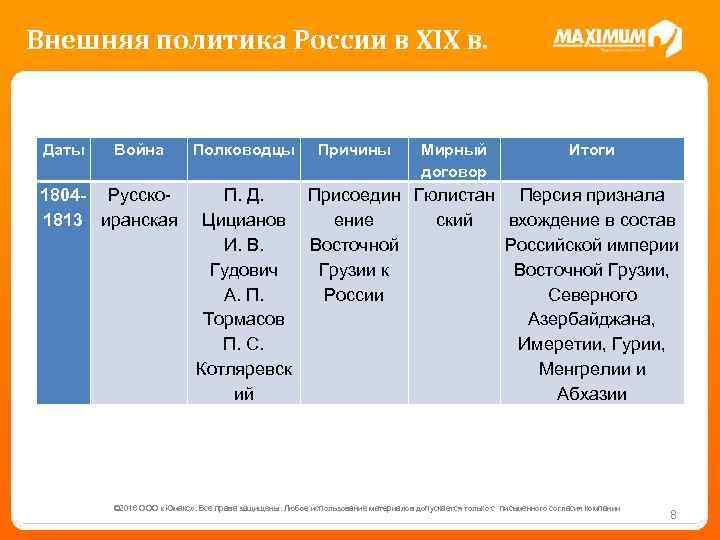 Внешняя политика России в XIX в. Даты Война 1804 - Русско 1813 иранская Полководцы