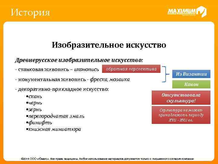 История Изобразительное искусство Древнерусское изобразительное искусство: - станковая живопись – иконопись обратная перспектива -