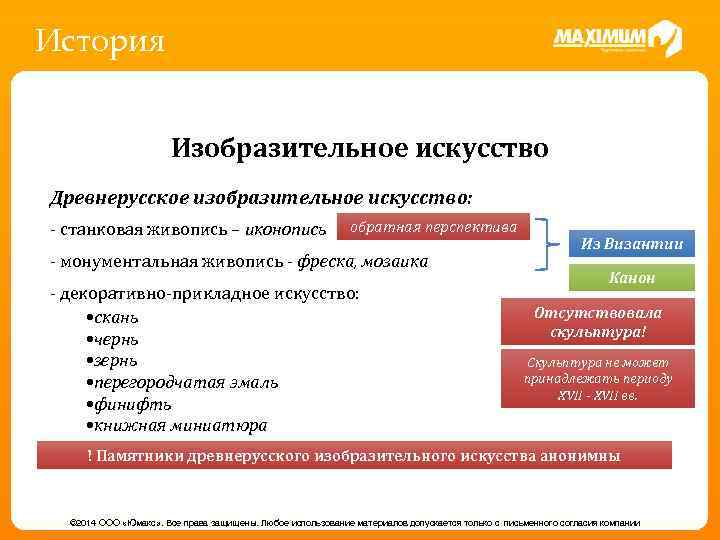 История Изобразительное искусство Древнерусское изобразительное искусство: - станковая живопись – иконопись обратная перспектива -