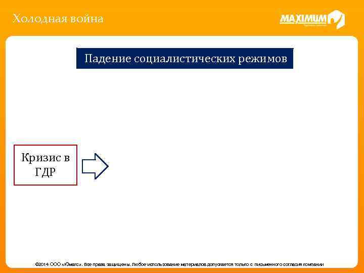 Холодная война Падение социалистических режимов Кризис в ГДР © 2014 ООО «Юмакс» . Все