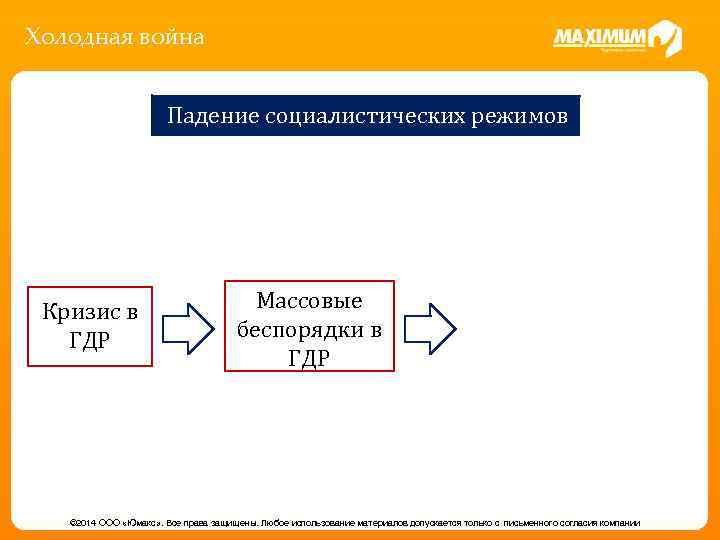 Холодная война Падение социалистических режимов Кризис в ГДР Массовые беспорядки в ГДР © 2014