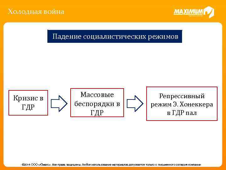 Холодная война Падение социалистических режимов Кризис в ГДР Массовые беспорядки в ГДР Репрессивный режим