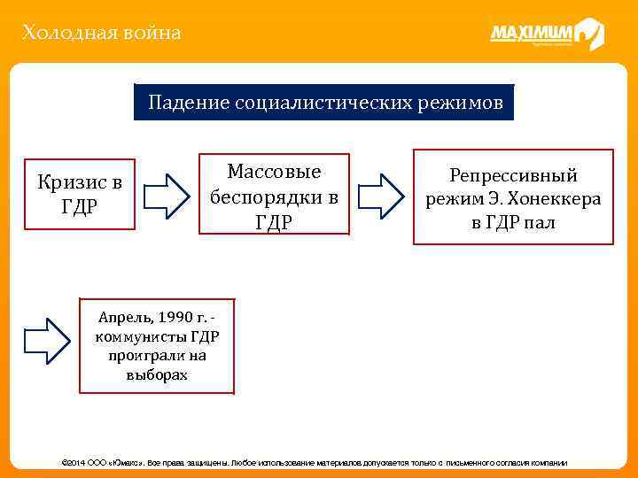 Холодная война Падение социалистических режимов Кризис в ГДР Массовые беспорядки в ГДР Репрессивный режим