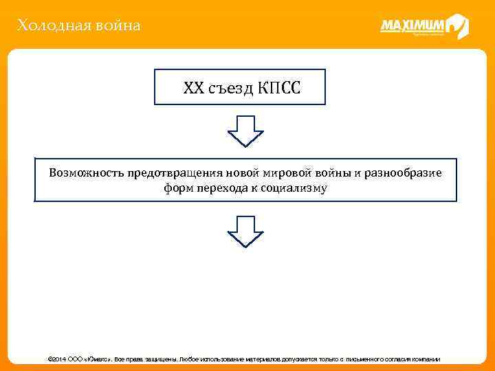 Холодная война XX съезд КПСС Возможность предотвращения новой мировой войны и разнообразие форм перехода