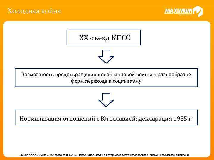 Холодная война XX съезд КПСС Возможность предотвращения новой мировой войны и разнообразие форм перехода