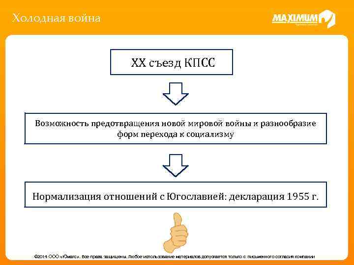 Холодная война XX съезд КПСС Возможность предотвращения новой мировой войны и разнообразие форм перехода