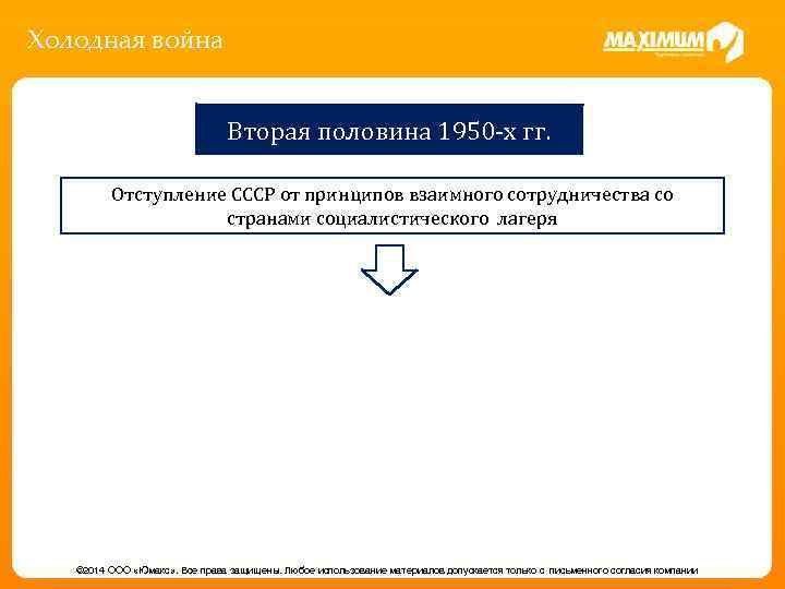 Холодная война Вторая половина 1950 -х гг. Отступление СССР от принципов взаимного сотрудничества со