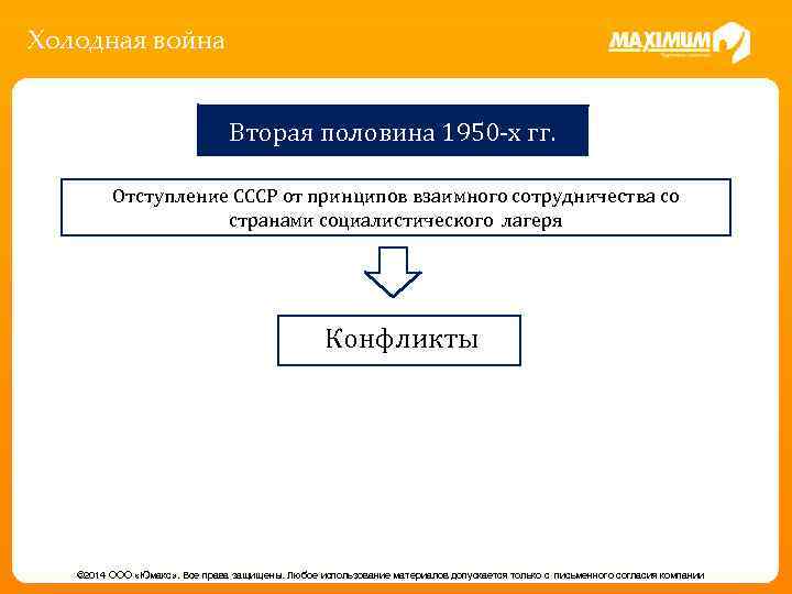 Холодная война Вторая половина 1950 -х гг. Отступление СССР от принципов взаимного сотрудничества со