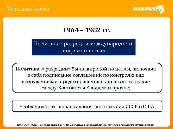 Очаги международной напряженности в 1964 1985