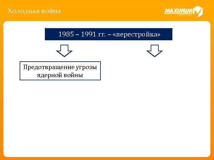 Холодная война 1985 – 1991 гг. – «перестройка» Предотвращение угрозы ядерной войны 