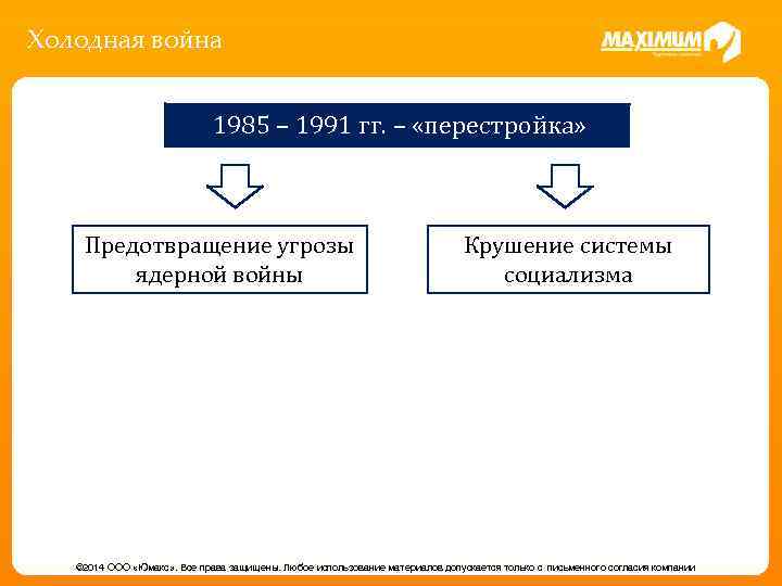 Холодная война 1985 – 1991 гг. – «перестройка» Предотвращение угрозы ядерной войны Крушение системы