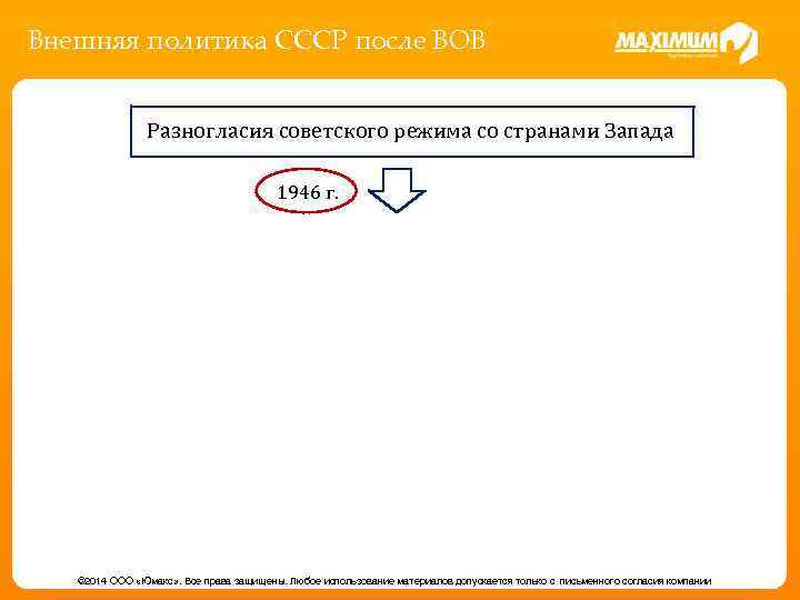 Внешняя политика СССР после ВОВ Разногласия советского режима со странами Запада 1946 г. ©