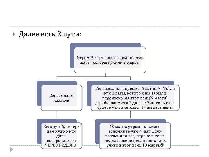  Далее есть 2 пути: Утром 9 марта вы «вспоминаете» даты, которые учили 8