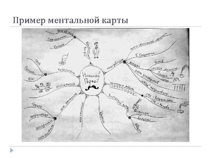 Пример ментальной карты 